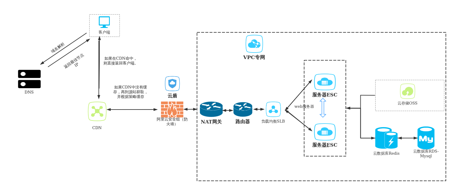 手机在线是在干嘛_手机在线3g是什么意思_手机3g在线是在干嘛的
