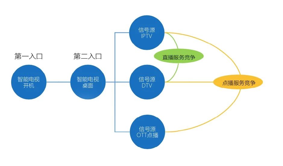 深度解读3G网络：技术原理、应用实例与未来发展展望