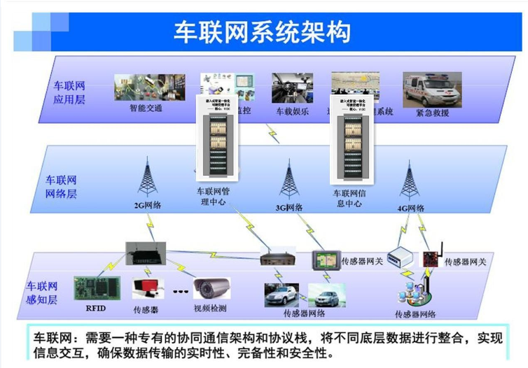 手机网显示3g连不上网_连接网手机密码是多少_手机连接3g网