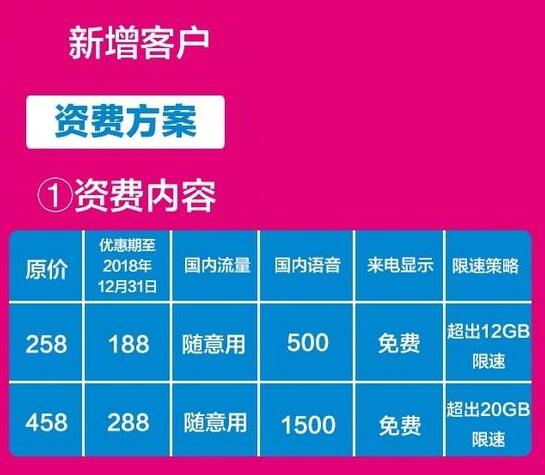 3g网络和4g网络哪个费流量_网络费流量吗_4g流量比3g费多少