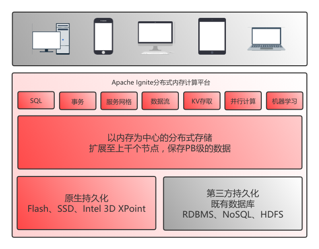 手机运存：3GB RAM是否足以满足需求？内存管理与CPU运算能力的影响