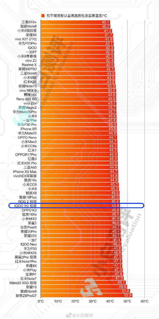 魅族手机突然变成3G？深度剖析魅族三代移动通讯网络转型