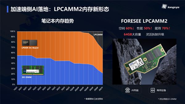 内存够用手机会卡吗_内存3g手机够用吗_内存够用手机为什么总是卡顿