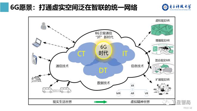 手机开3g网络_现在手机怎么开3g_手机3g什么情况
