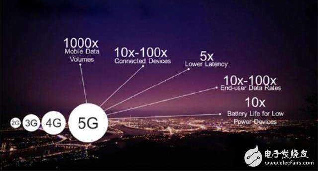 3g手机能放4g电话卡吗_3g手机能用4g卡上网吗_3g手机可以支持4g卡吗