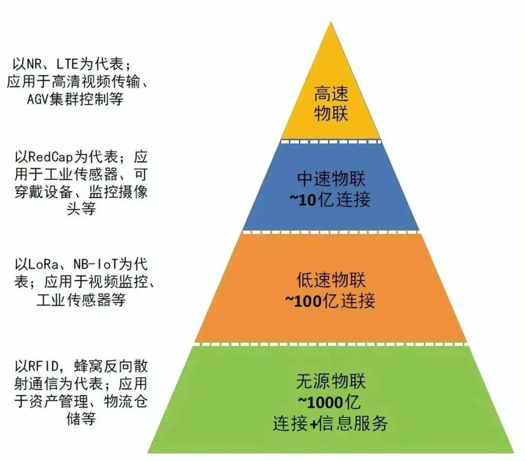 苹果手机中国联通3g网络不显示_联通在iphone上只有3g_苹果手机联通一直3g