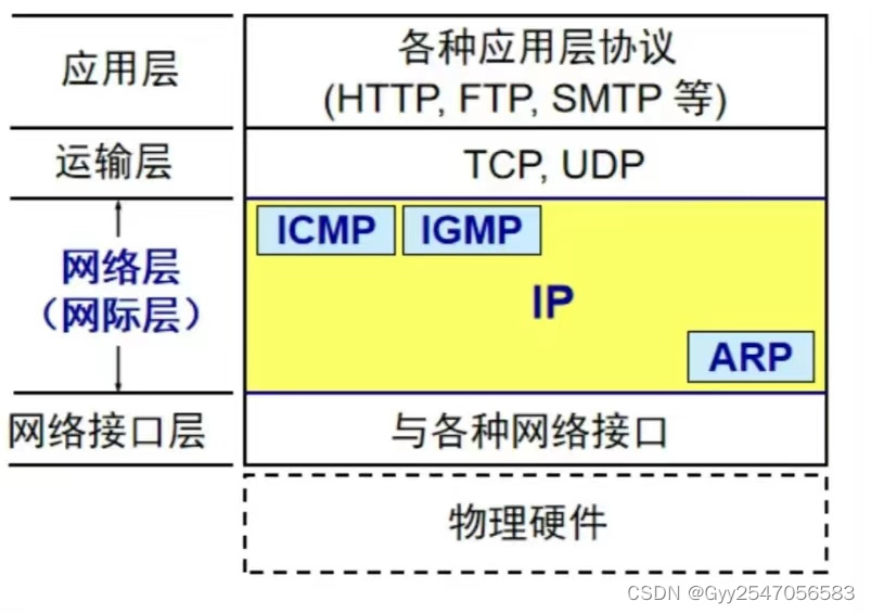 苹果手机联通一直3g_苹果手机中国联通3g网络不显示_联通在iphone上只有3g