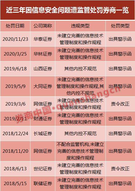 手机网络3_手机网3g怎么回事_手机忽然间不好上3g网了