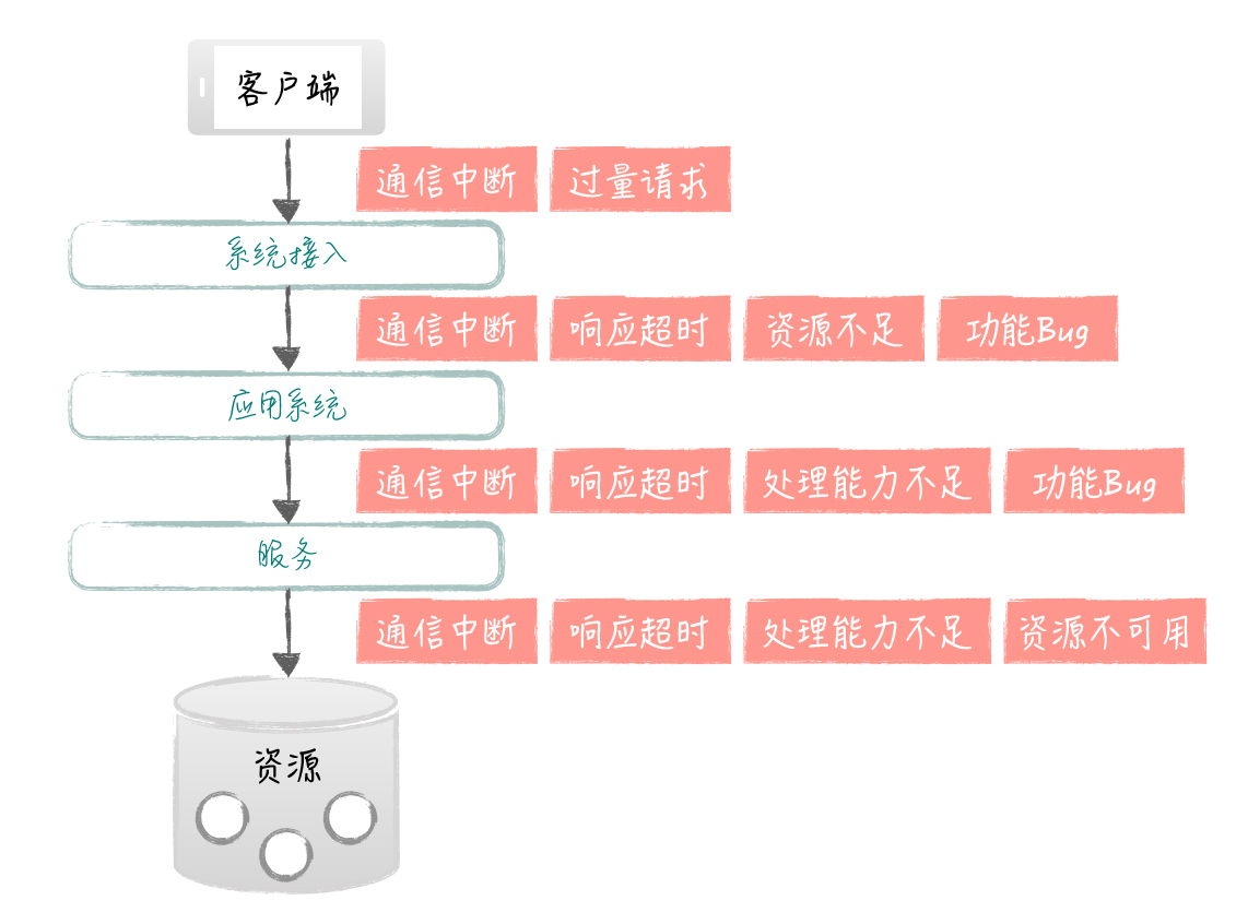 手机网络3_手机忽然间不好上3g网了_手机网3g怎么回事