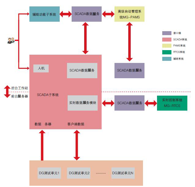 手机网络3_手机网3g怎么回事_手机忽然间不好上3g网了