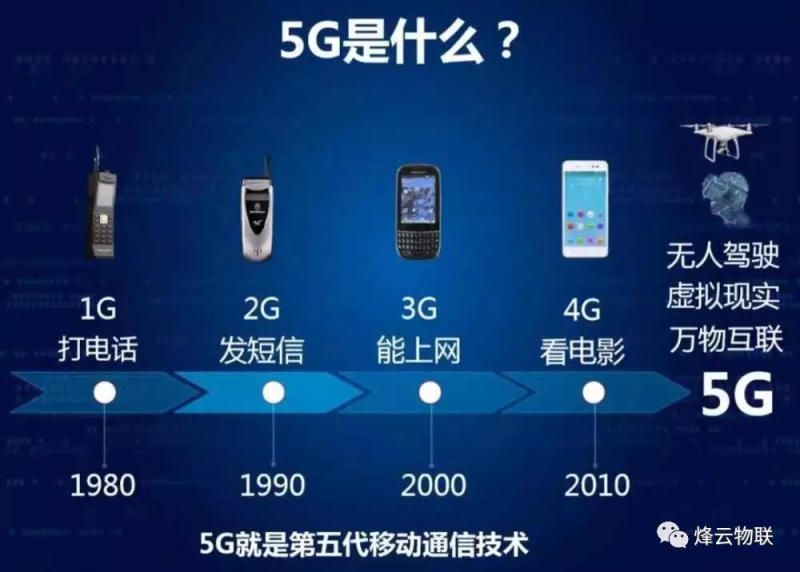 手机上是什么_手机上的1mps是2g还是3g_手机上是繁体字怎么把它改过来