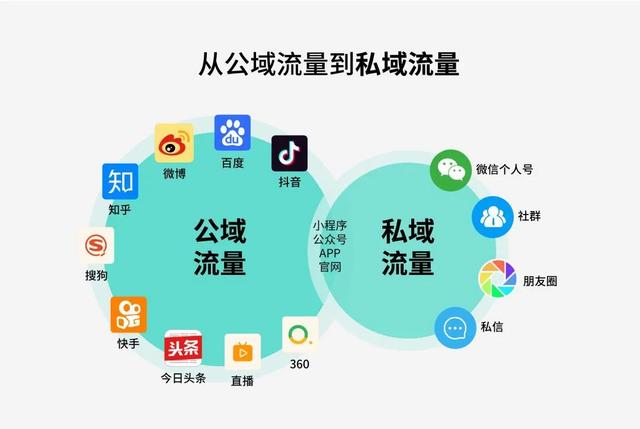 为什么流量总是3g网络_流量网络是什么意思_流量网络是连接哪里的