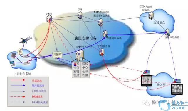 为什么流量总是3g网络_流量网络是连接哪里的_流量网络是什么意思