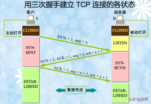 流量网络是什么意思_流量网络是连接哪里的_为什么流量总是3g网络