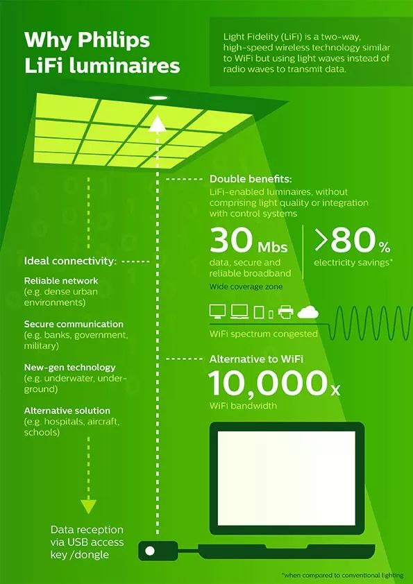 为什么网络一瞬间3g一瞬间4g_4g一秒钟多少流量_4g网络一秒钟走多少流量