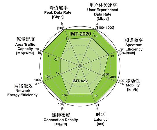4g网络一秒钟走多少流量_4g一秒钟多少流量_为什么网络一瞬间3g一瞬间4g