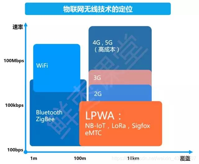 网络一直3g4g切换很卡_卡从4g变成3g网络_4g卡变3g不能联网