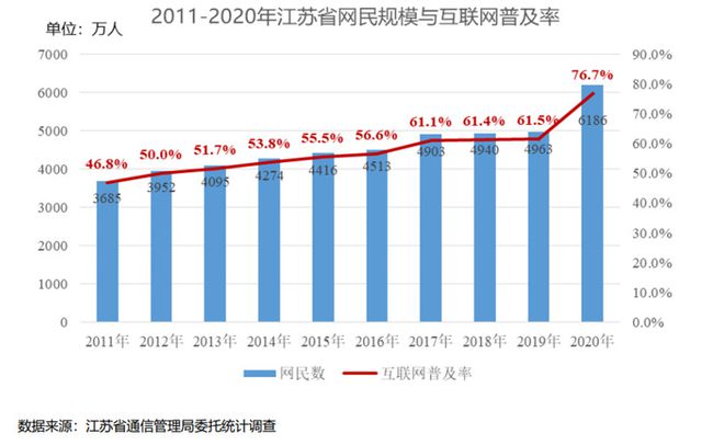 解密现代手机3G网络之谜：为何时而只限3G服务？