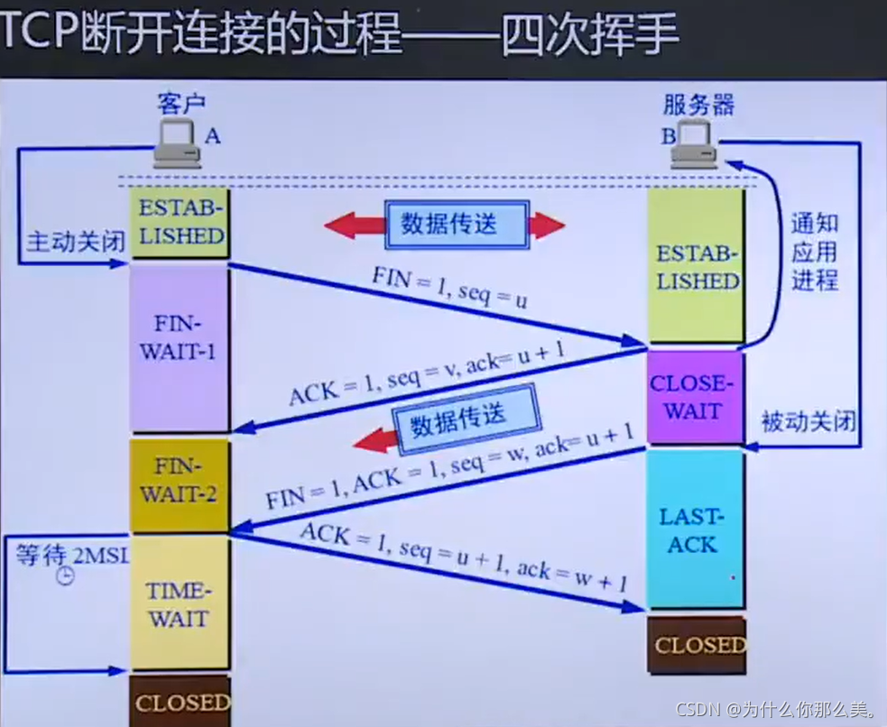 4g手机为什么显示3g网络_苹果x总是显示3g网络_3g手机用4g网络显示2g