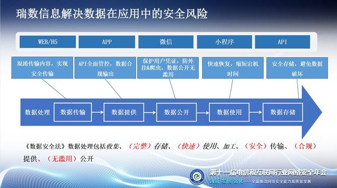 3g手机用4g网络显示2g_4g手机为什么显示3g网络_苹果x总是显示3g网络