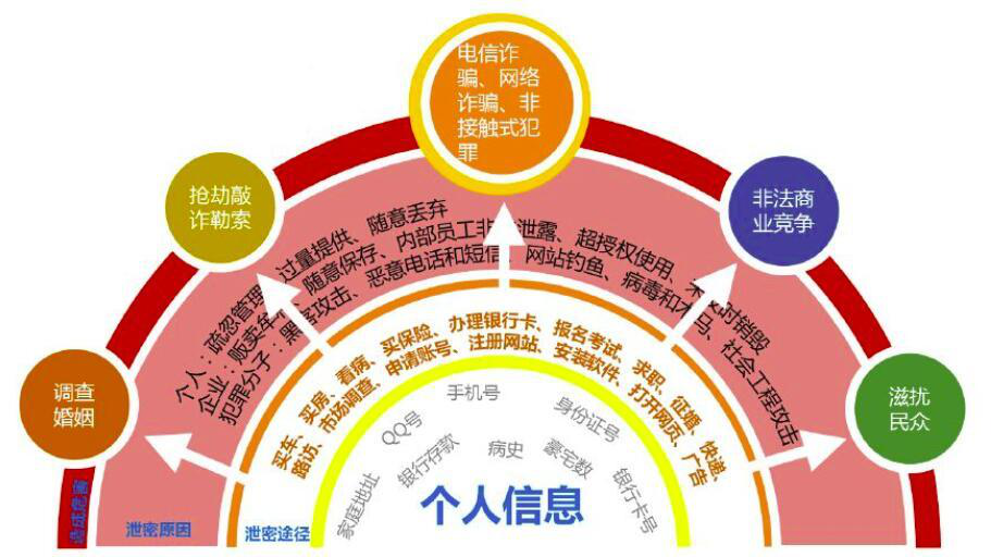中国网络普及是哪一年_网络普及是哪年_中国3g网络普及时间多久