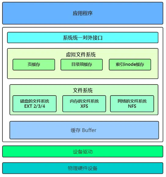 手机3g上不了网如何改成4g_4g网怎么改3g_4g网怎么改成3g网络