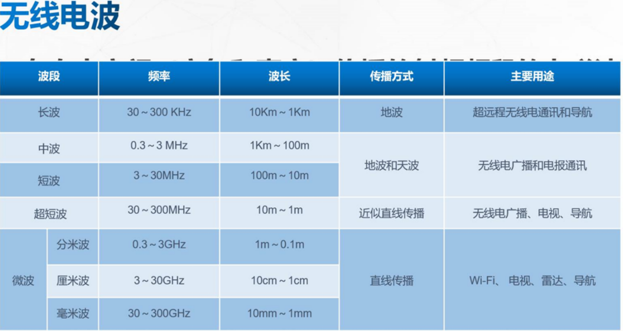 4g卡能用3g设备吗_3g版手机4g卡能用吗_4g卡支持3g手机吗