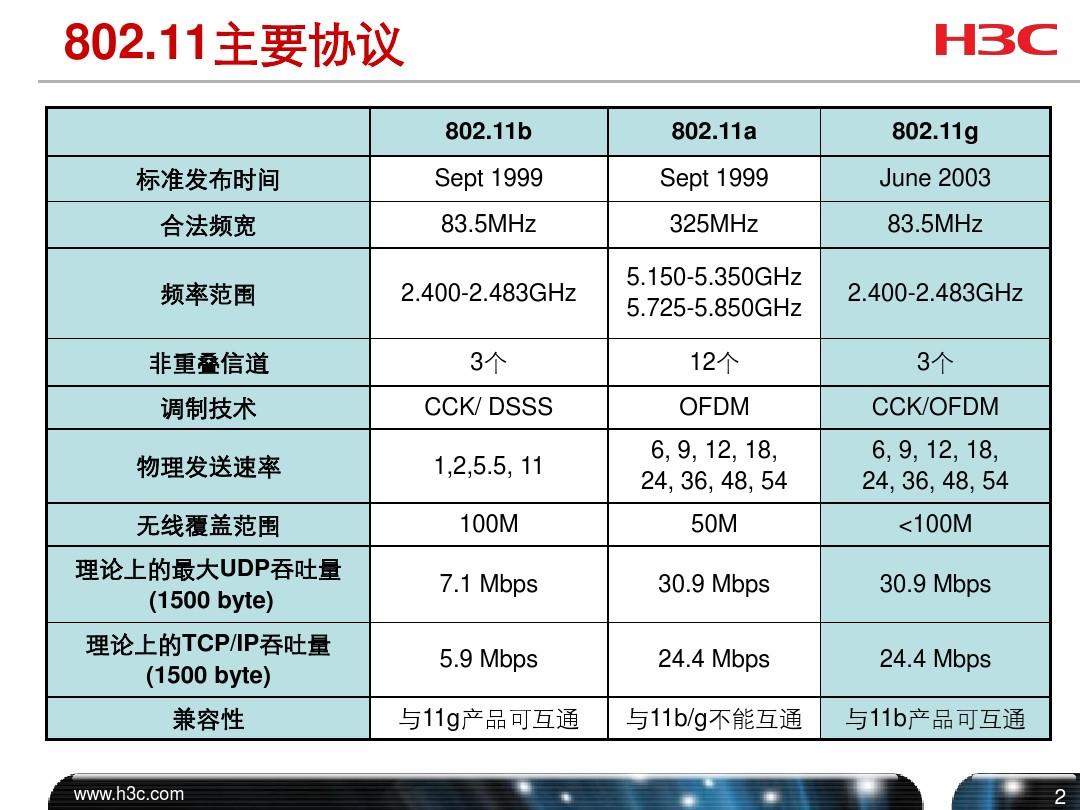 3g版手机4g卡能用吗_4g卡支持3g手机吗_4g卡能用3g设备吗