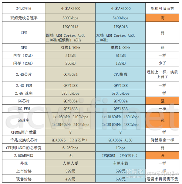 4g卡支持3g手机吗_3g版手机4g卡能用吗_4g卡能用3g设备吗