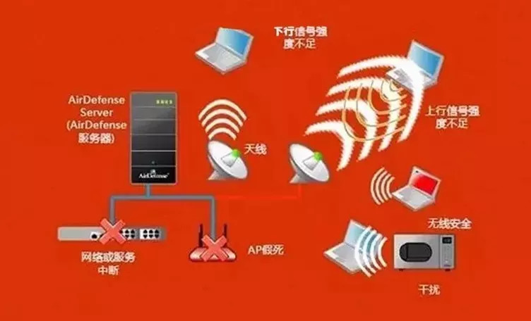 打开网络权限_iphone5打开3g网络_打开网络电视详细步骤
