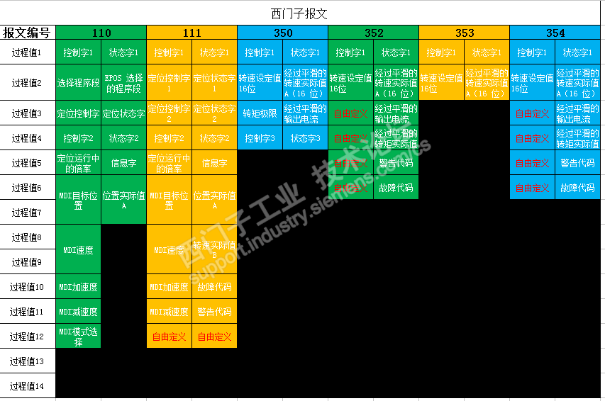 手机不能上网显示3g_手机无法使用3G网_手机用不了3g网