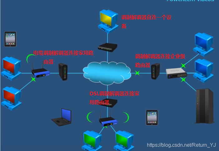 电信手机卡3g网怎么回事_电信卡还是3g怎么办_手机上电信卡之后为什么是3g