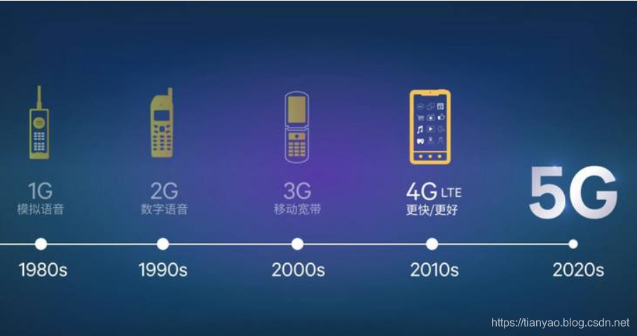 电信手机卡3g网怎么回事_手机上电信卡之后为什么是3g_电信卡还是3g怎么办