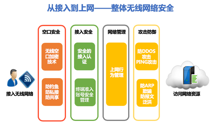 简述网络图片的作用及编排形式_网络图片的作用_3g网络主要技术图片