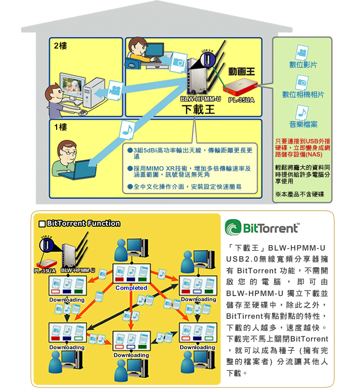 简述网络图片的作用及编排形式_3g网络主要技术图片_网络图片的作用
