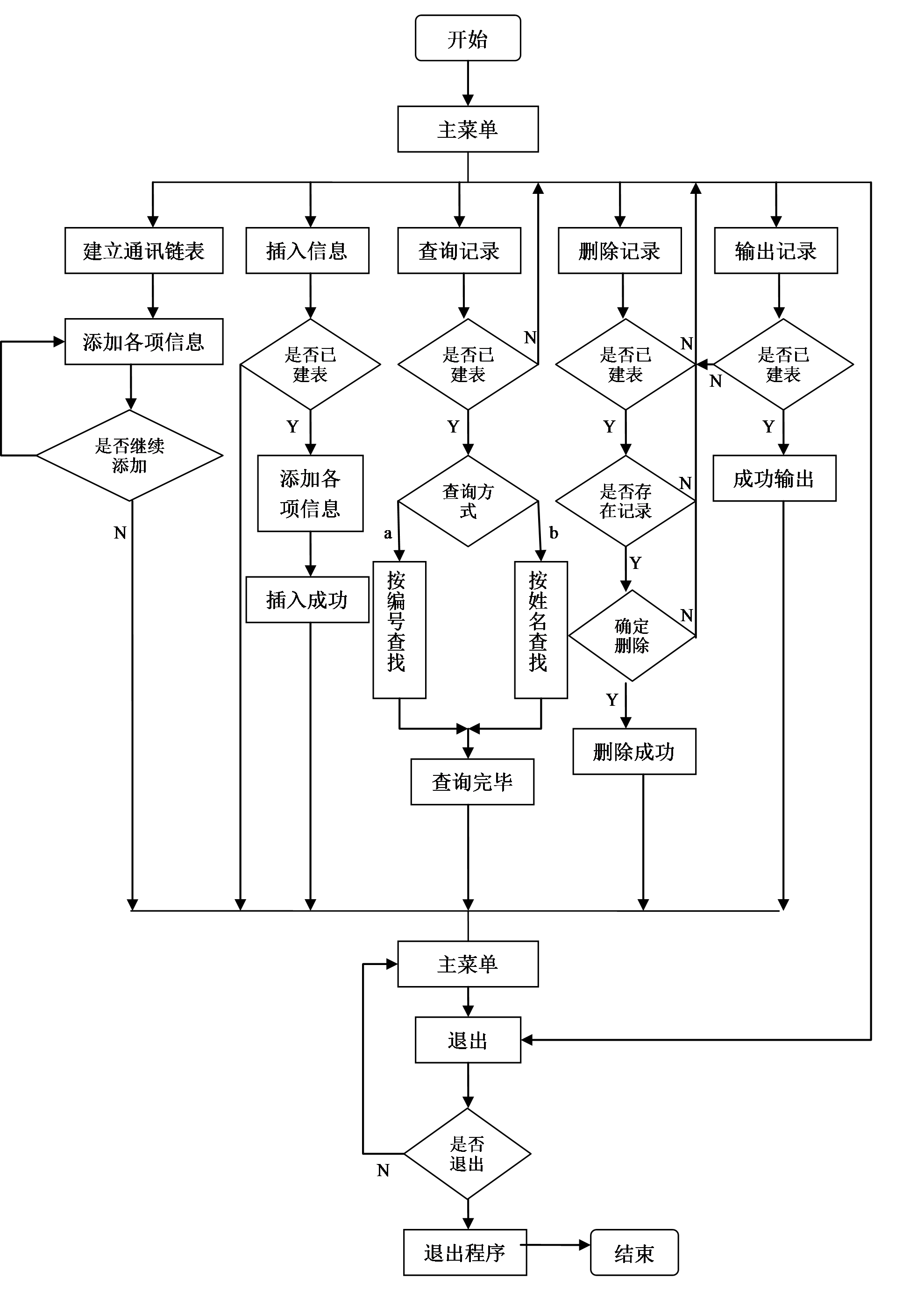 3g手机很卡怎么办_为什么3g手机卡得越来越厉害_3g手机卡不卡