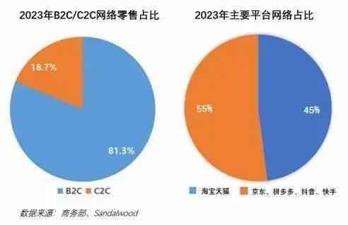 淘宝占用手机内存_手机淘宝占用3g空间_手机淘宝占用空间大