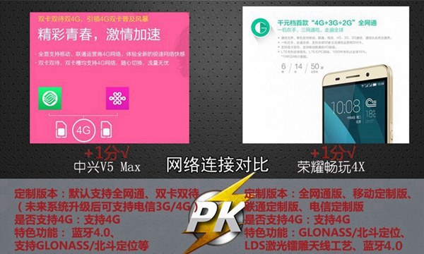 电脑变手机_手机为什么从4g变3g啦_变手机号发短信的软件有哪些