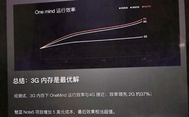 3G与4G智能手机内存对比：速度、类型、性能一览