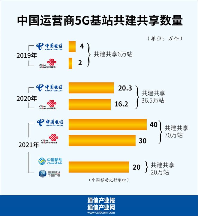 联通4g套餐用3g网络_联通3g套餐4g网络_中国联通3g网络和4g