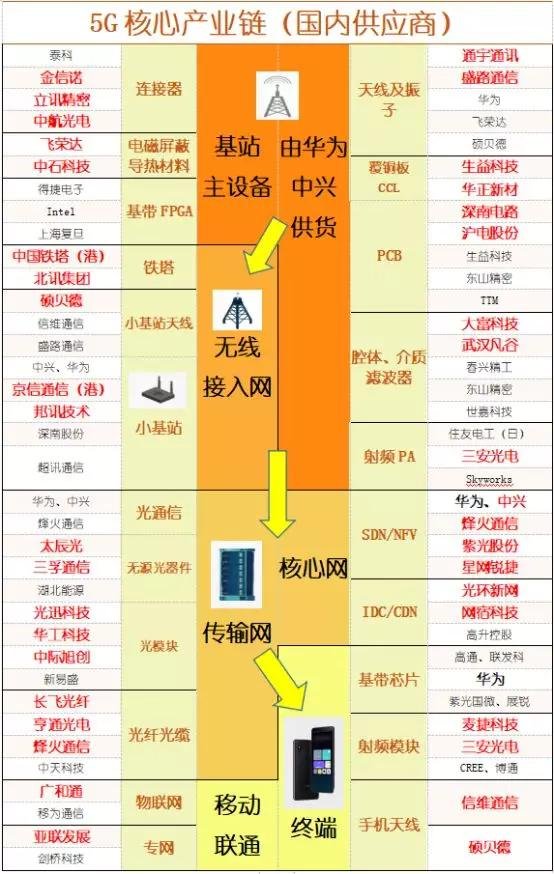 中国联通3g网络和4g_联通3g套餐4g网络_联通4g套餐用3g网络