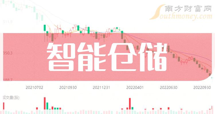 探索3G智能手机世界：品牌比较与选择指南