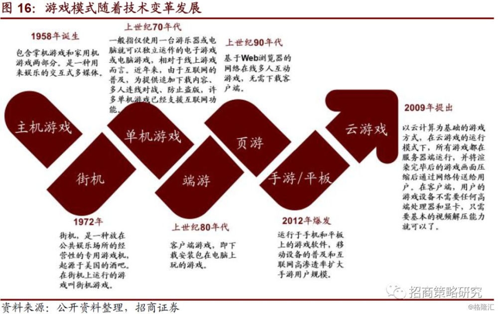 苹果手机卡变成3g怎么回事_苹果手机4g卡显示3g_苹果4g手机卡突然变成3g