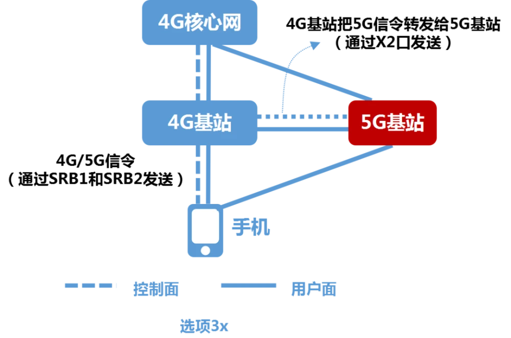 手机3g基站关闭了_4g基站关闭_关闭基站定位