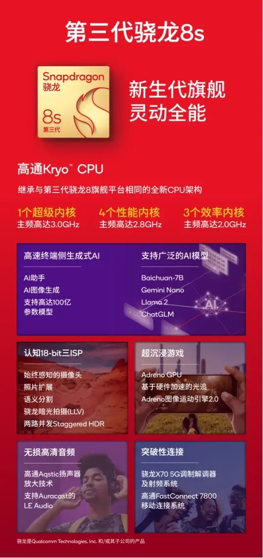 Realme Mobile Phone 3G功能大揭秘：界面设计惊艳操作流畅无比