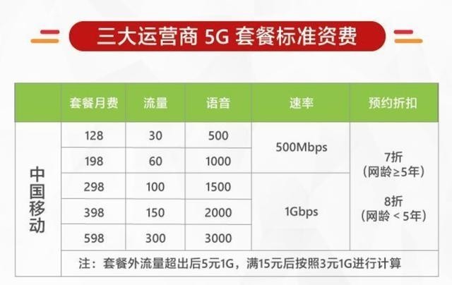 手机卡突然变3g然后上不了网_手机卡突然变3g网络_手机卡突然变3g网怎么回事