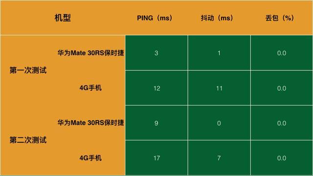 华为P10卡3无3G？解决方案大揭秘