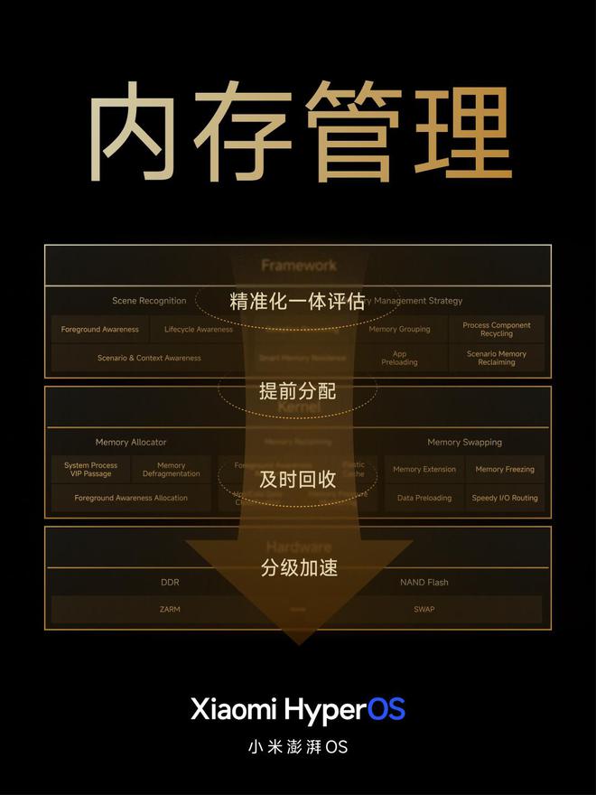 小米手机扩展运行内存_小米手机怎么增加3g运存_小米扩运存