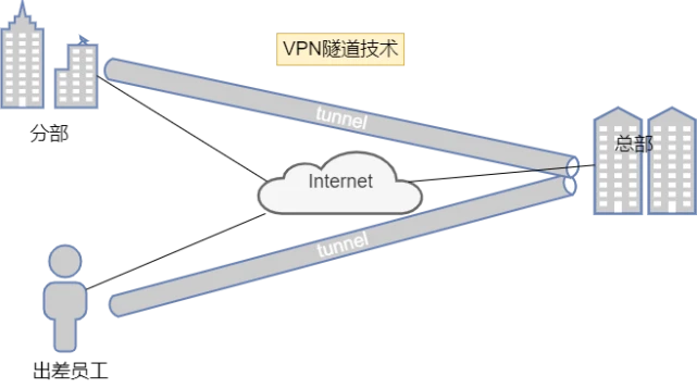 什么是3g网_网友戏称的网络3g是什么_网络3g什么意思