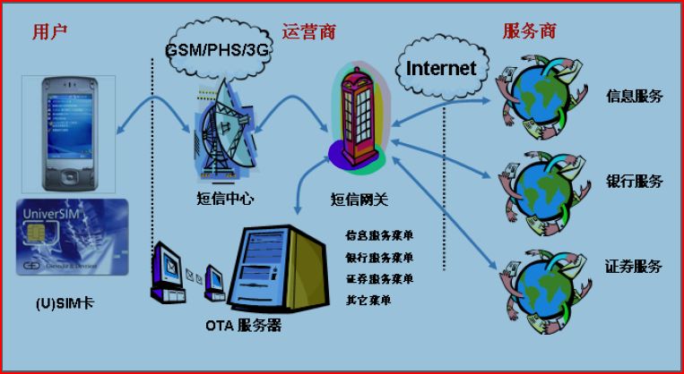 3G卡：你还需要它吗？手机是否支持3G网络，这里有答案